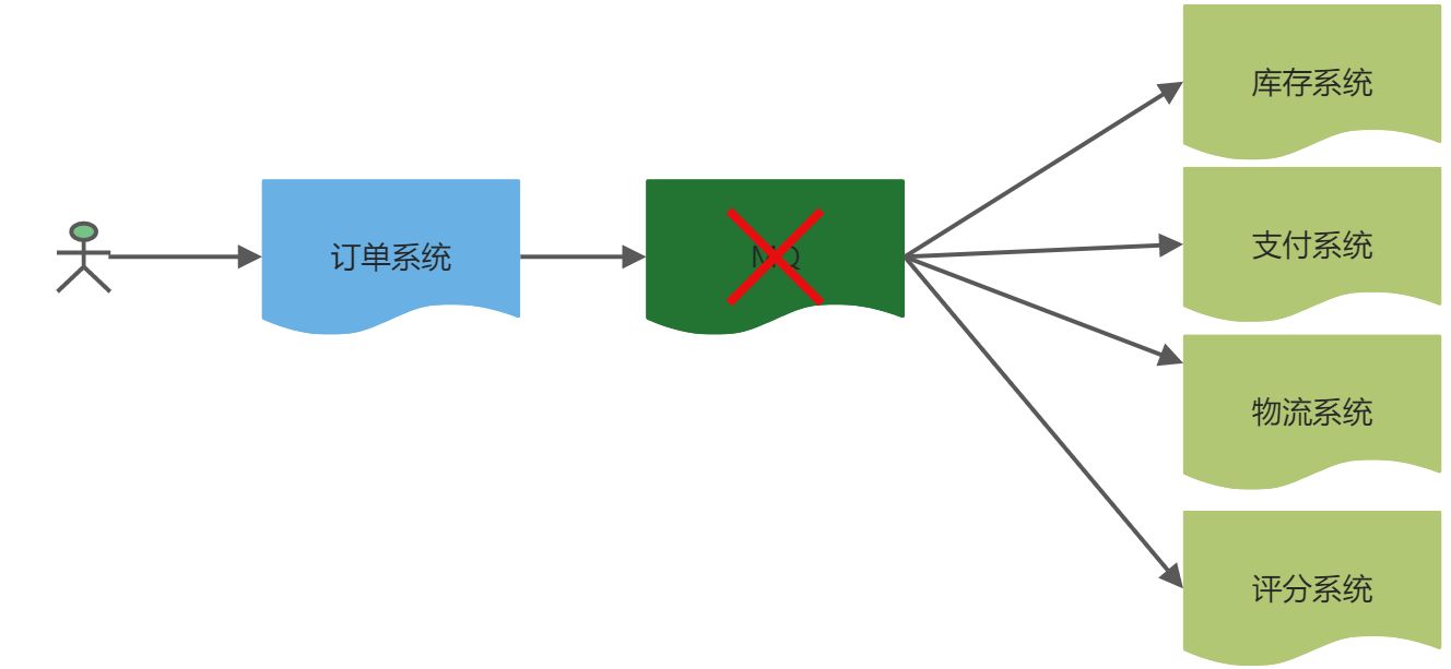 Rabbitmq核心概念与使用场景 - 图10