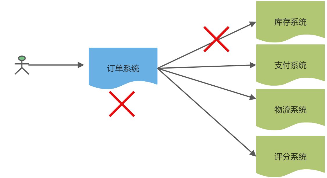 Rabbitmq核心概念与使用场景 - 图3