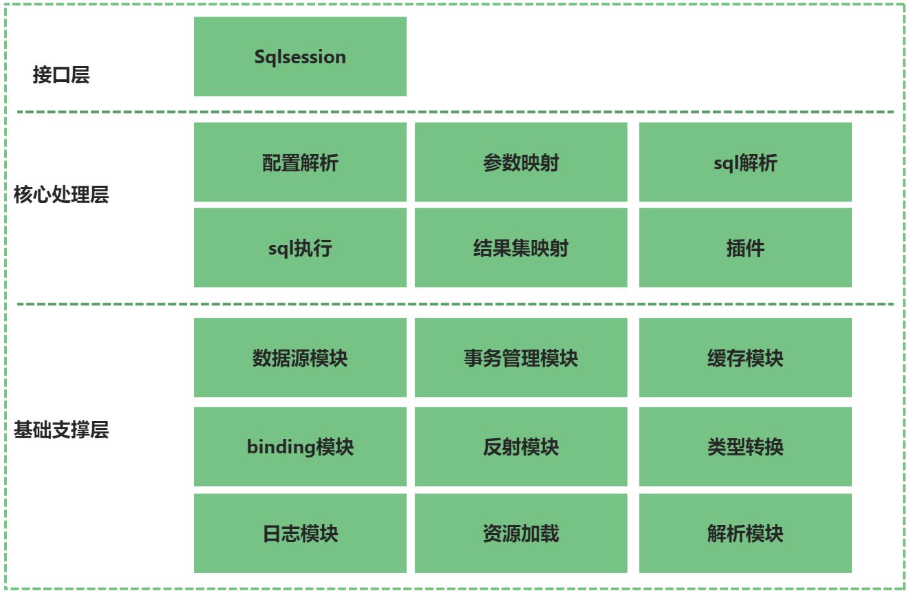 MyBatis源码编译与源码详解 - 图1