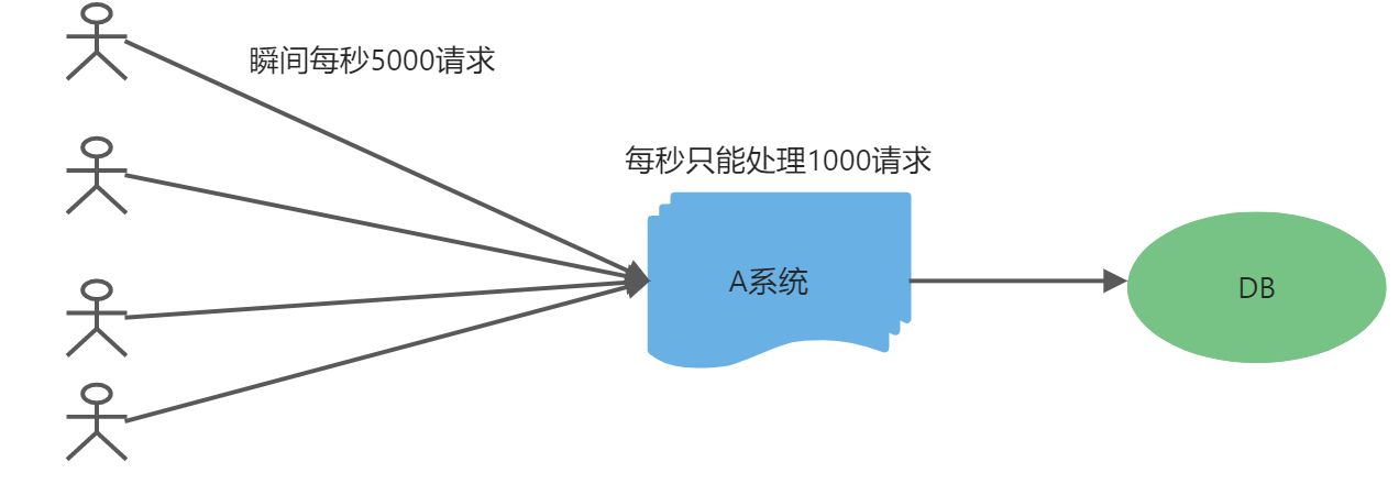 Rabbitmq核心概念与使用场景 - 图7