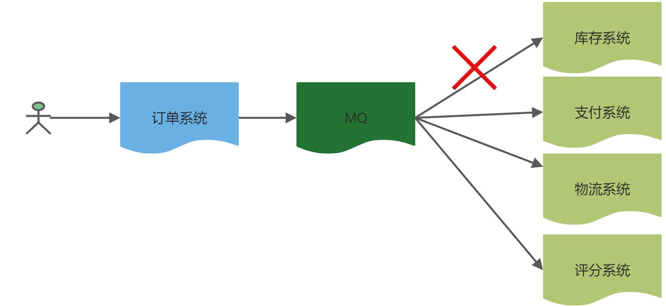 Rabbitmq核心概念与使用场景 - 图4