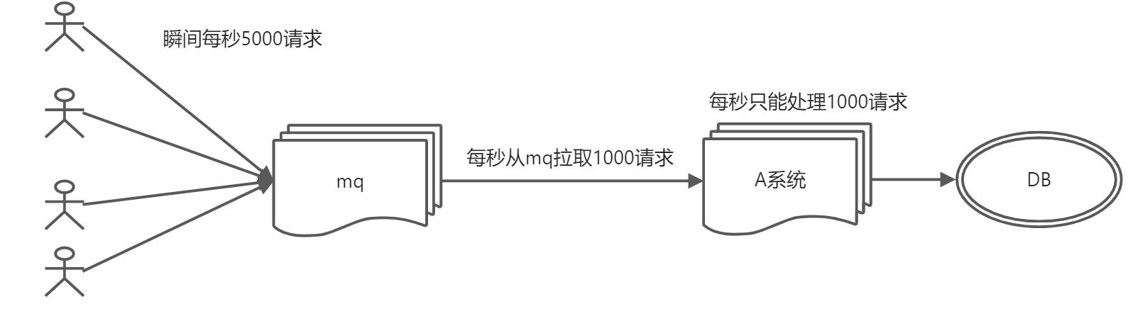 Rabbitmq核心概念与使用场景 - 图16