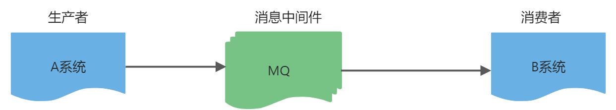 Rabbitmq核心概念与使用场景 - 图2