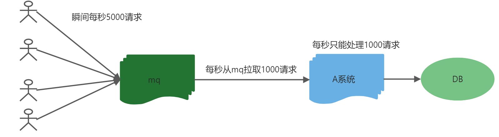 Rabbitmq核心概念与使用场景 - 图8