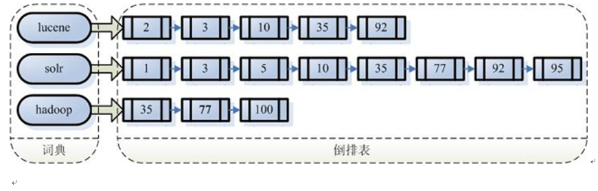 Lucene简单应用 - 图7