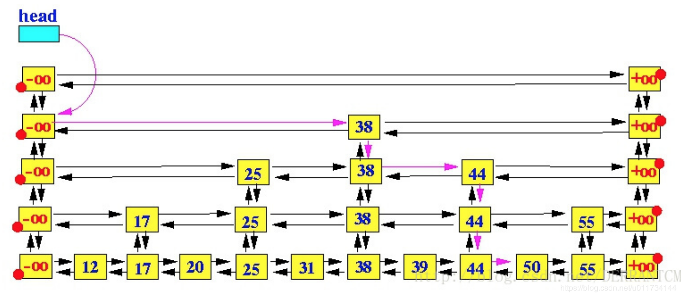 redis数据结构--dict - 图5