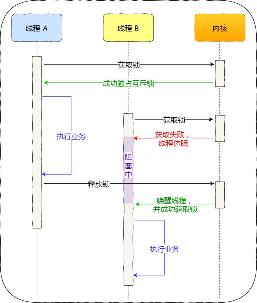 java高并发 - 图1