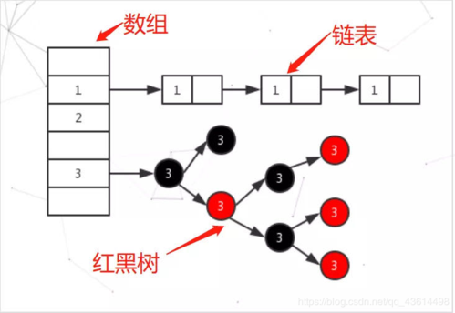 javaSE之集合 - 图97