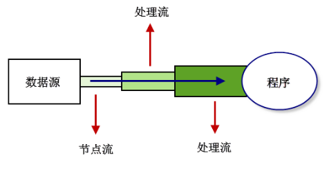 6.IO流和文件 - 图2