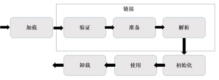 4.类加载器 - 图2