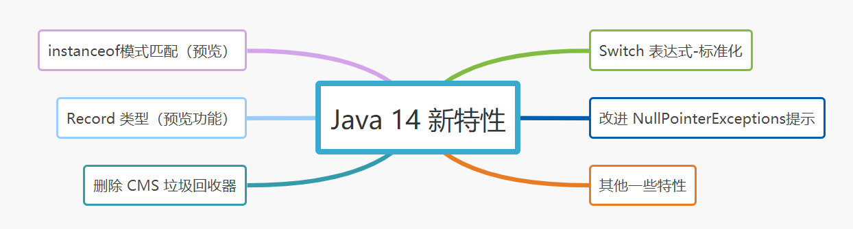 JDK12-15新特性 - 图3