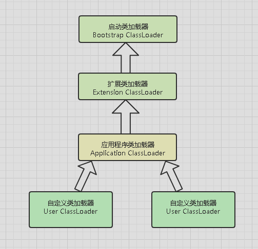 4.类加载器 - 图4