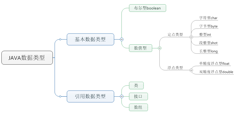 java 基本数据类型 - 图1