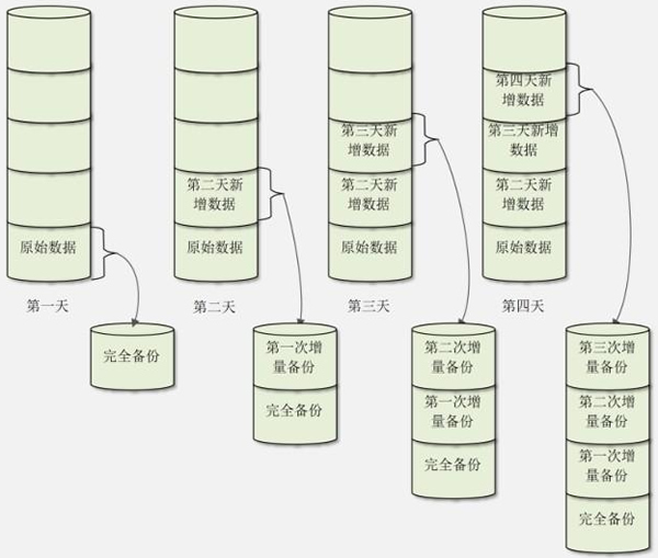 9.Linux数据备份与恢复 - 图1