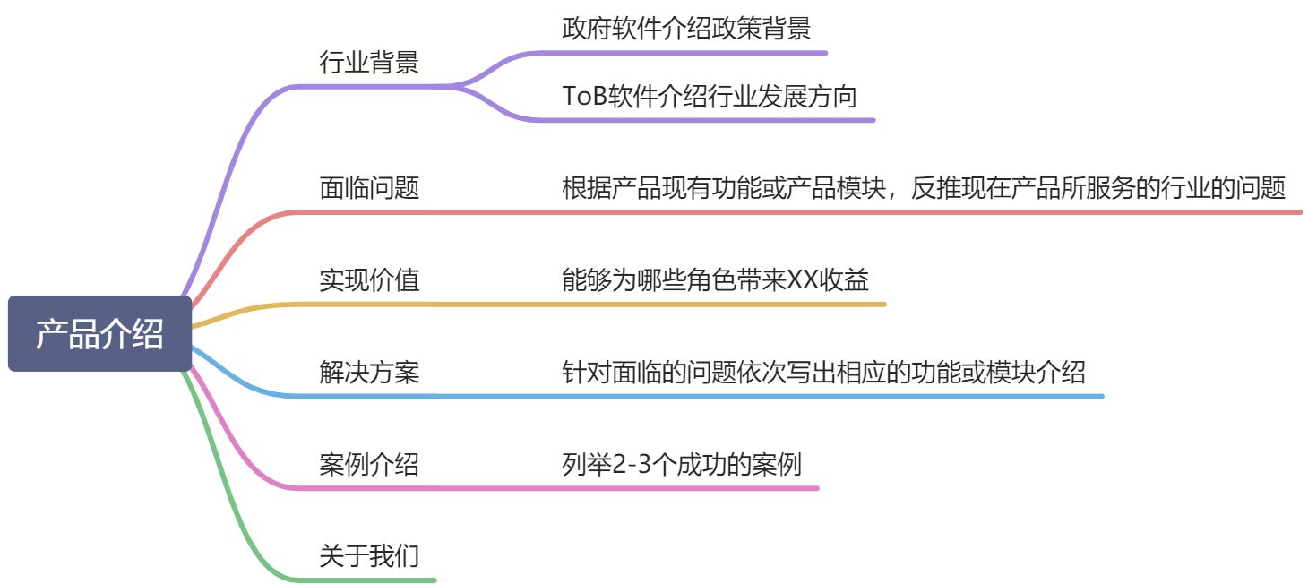 产品介绍PPT制作 - 图1