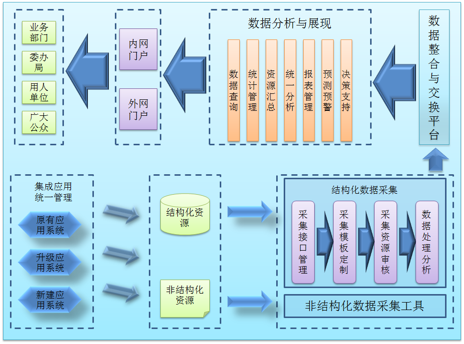 方案中系统各种架构图及说明 - 图1