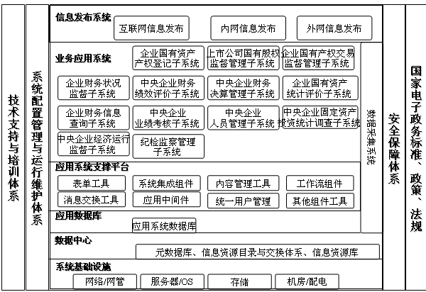 方案中系统各种架构图及说明 - 图8
