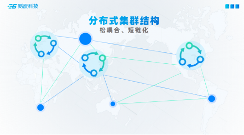 PPT页面内容布局构造灵感 - 图107