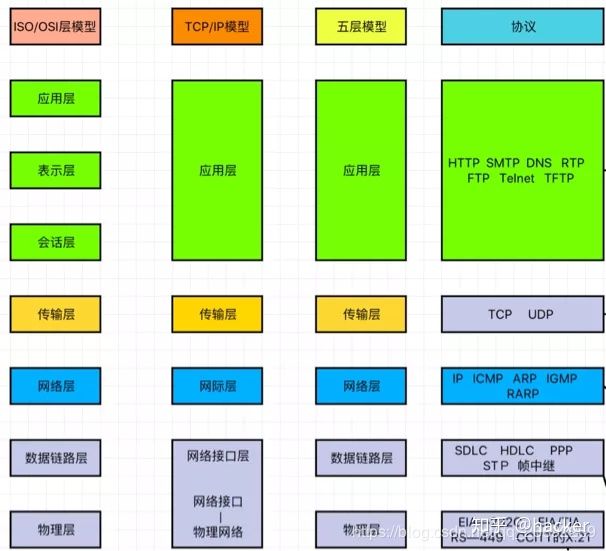 计算机网络体系结构 - 图1
