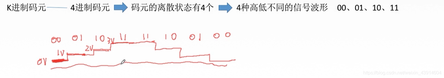 数据通信模型、方式、数据传输方式、术语 - 图6