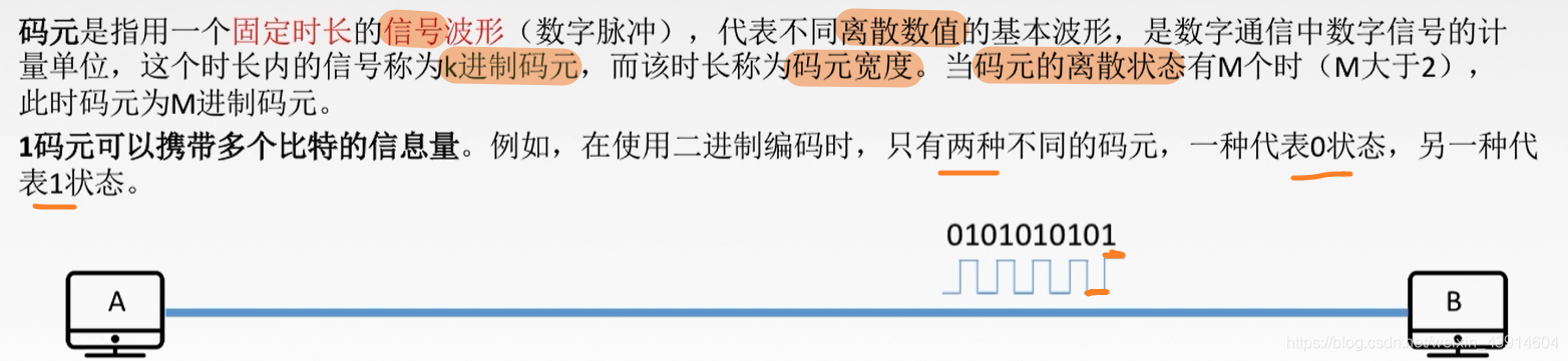 数据通信模型、方式、数据传输方式、术语 - 图5