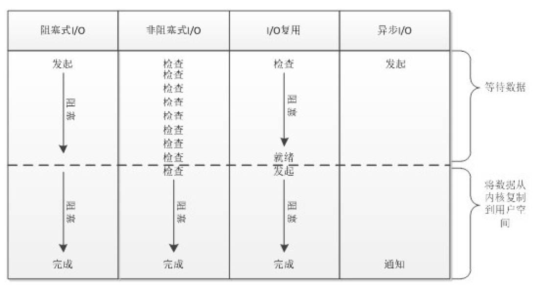 Tomcat性能优化及JVM内存工作原理 - 图1