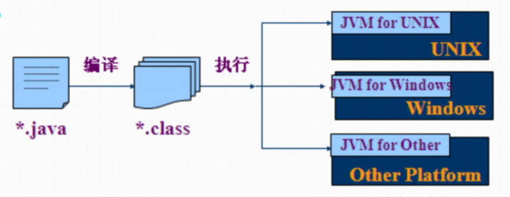 Java 入门 - 图2