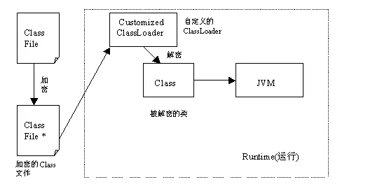 防止反编译 - 图2