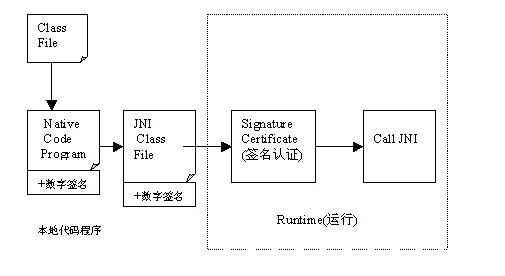 防止反编译 - 图3