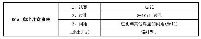 【AD基础】快捷键 - 图4