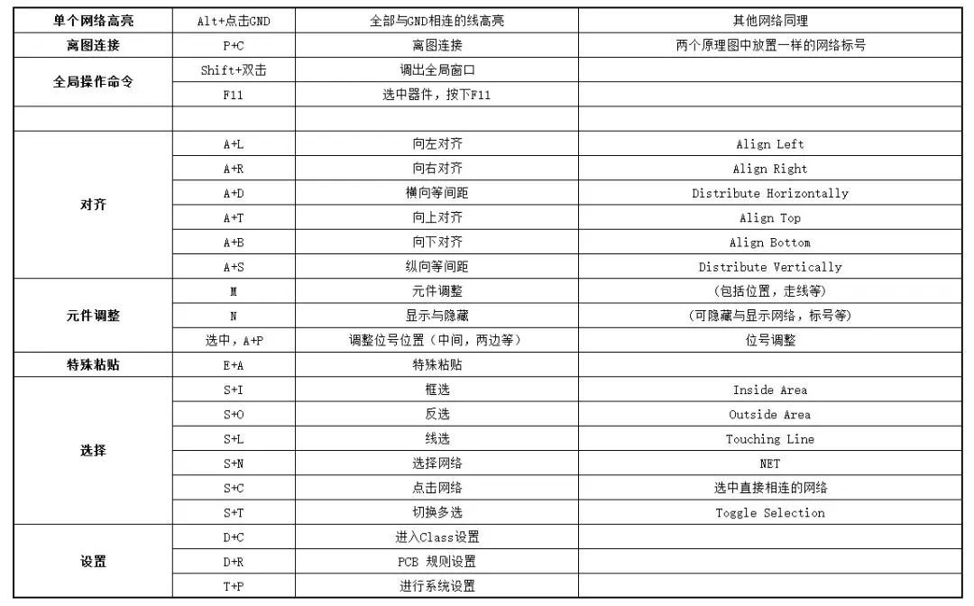 【AD基础】快捷键 - 图1