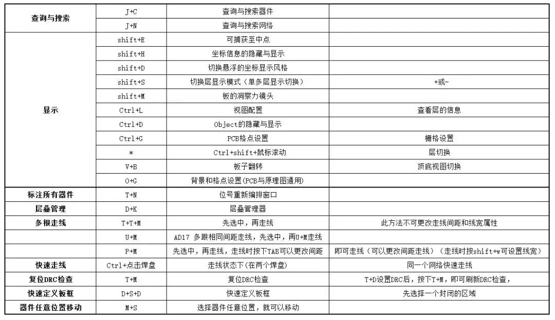 【AD基础】快捷键 - 图2