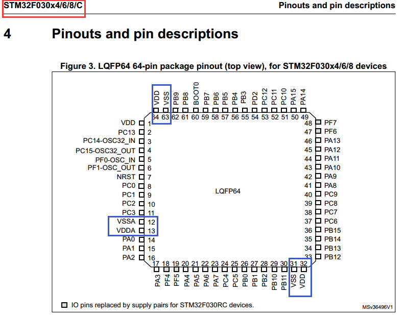 【STM32】软硬件兼容性问题 - 图2