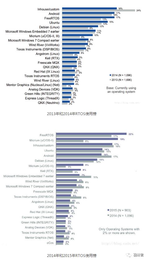 【嵌入式】软件开发框架 - 图3