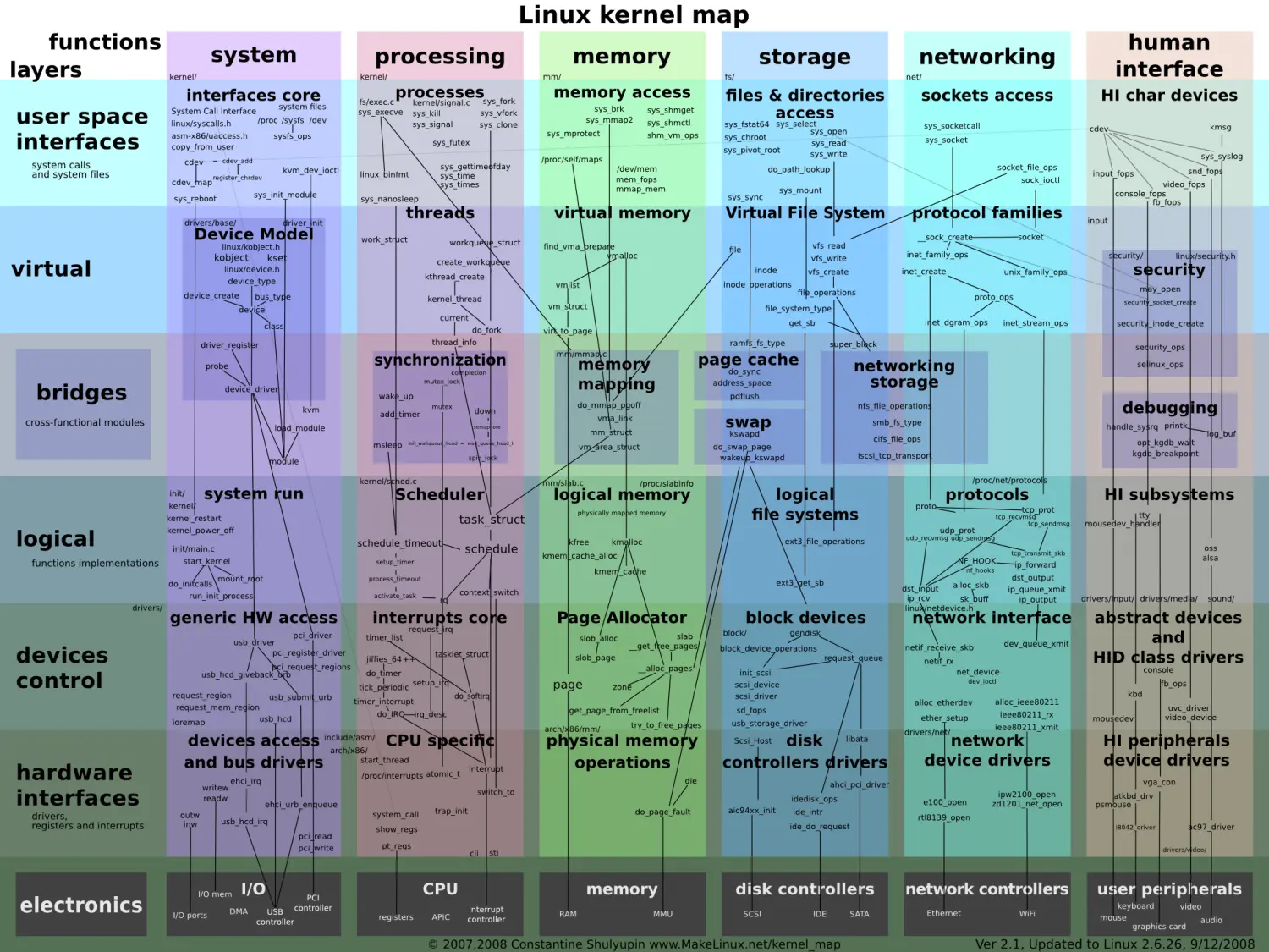 Linux思维导图整理 - 简书 - 图5