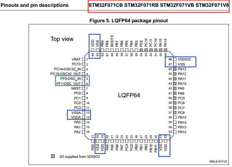 【STM32】软硬件兼容性问题 - 图5