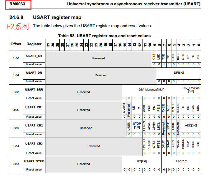 【STM32】软硬件兼容性问题 - 图22