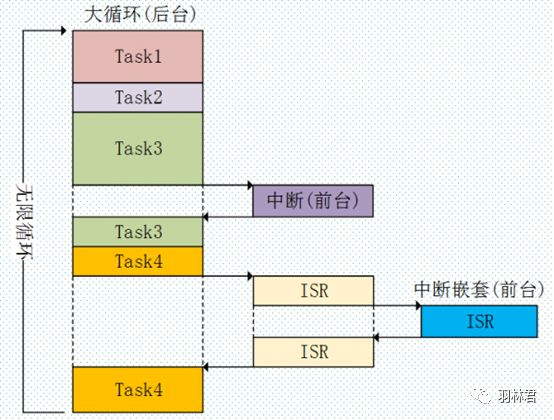 【嵌入式】软件开发框架 - 图1