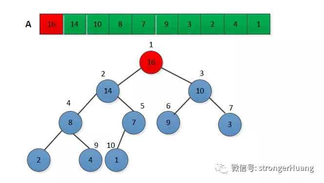 【算法】 -- 程序员进阶需要掌握的几大排序算法 - 图4