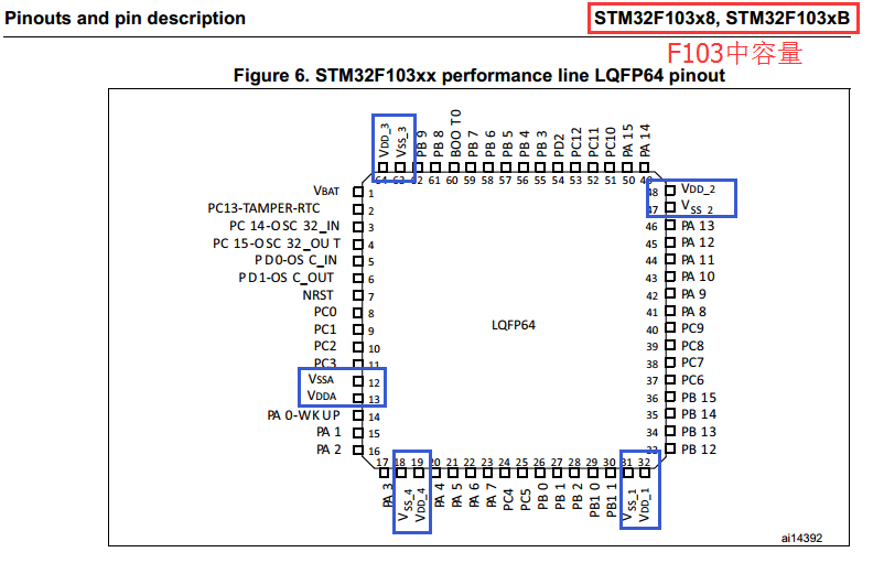 【STM32】软硬件兼容性问题 - 图7