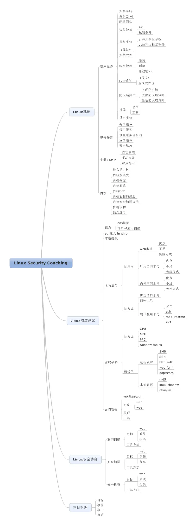 Linux思维导图整理 - 简书 - 图6