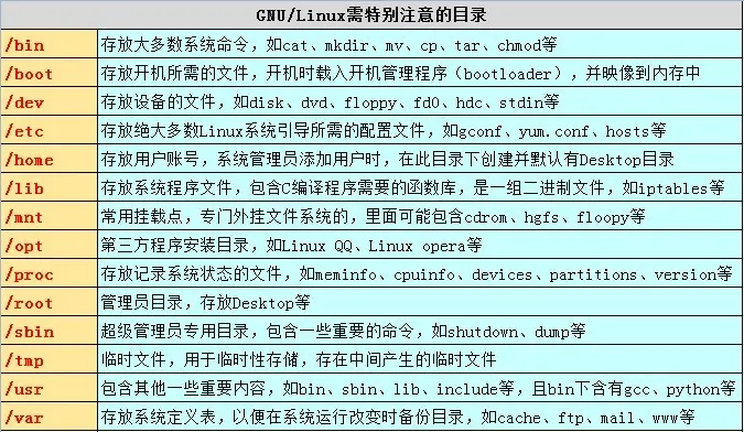 Linux思维导图整理 - 简书 - 图4