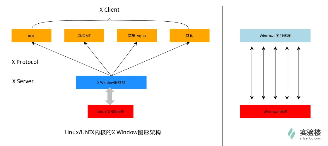 Linux思维导图整理 - 简书 - 图2