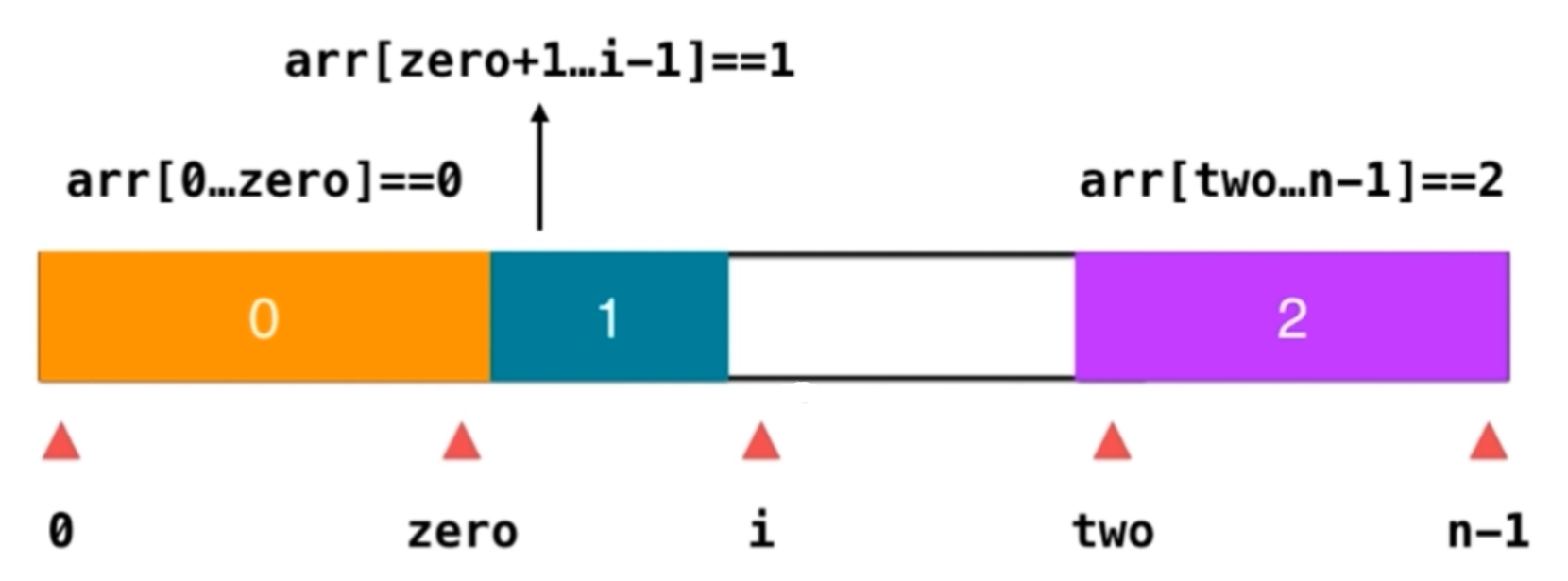 数组算法 - 图13