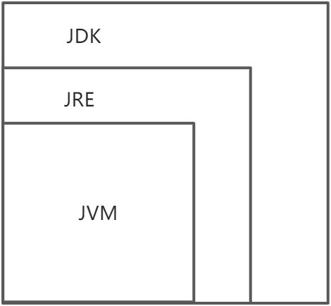 JavaSE - 图2