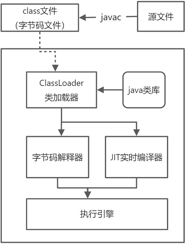 01 字节码文件规范 - 图1