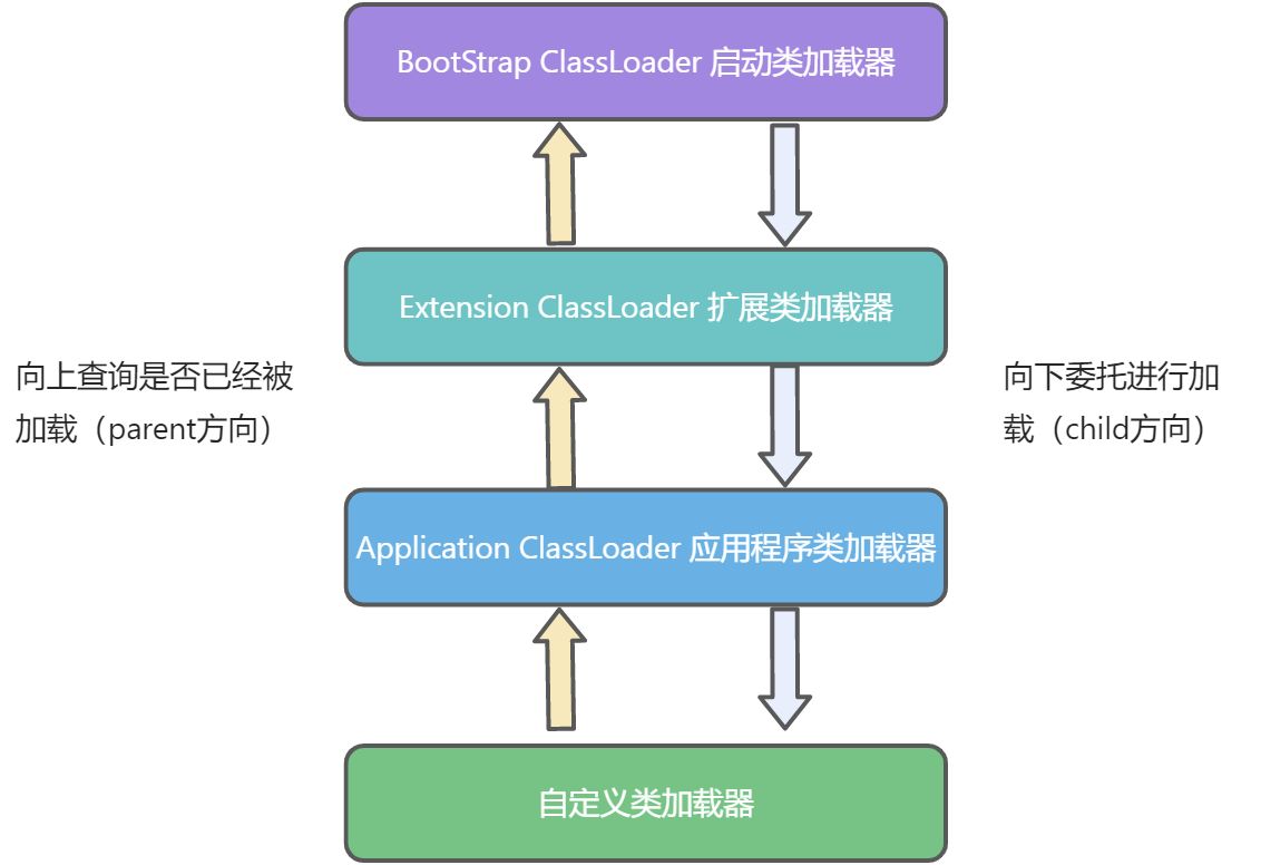 02 Loading、Linking、Initializing - 图3