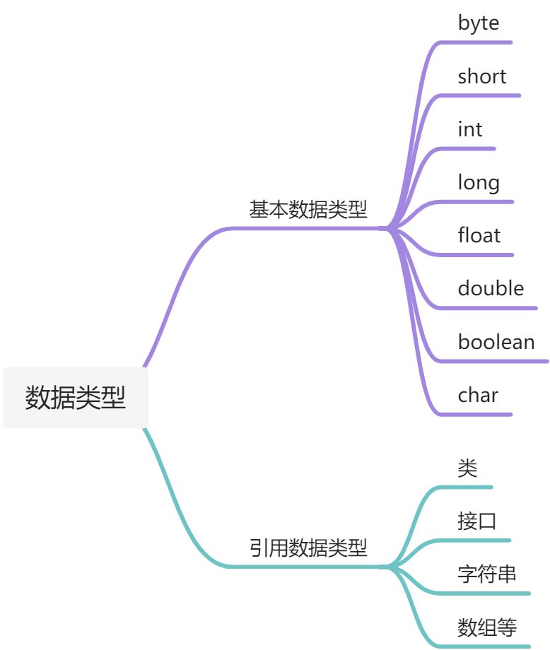 JavaSE - 图3