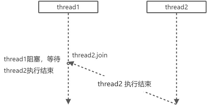 01 线程基本概念 - 图7