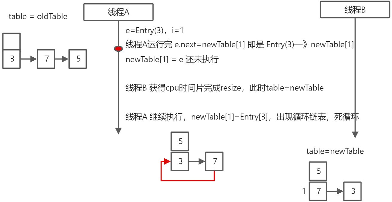 08 同步容器 - 图19